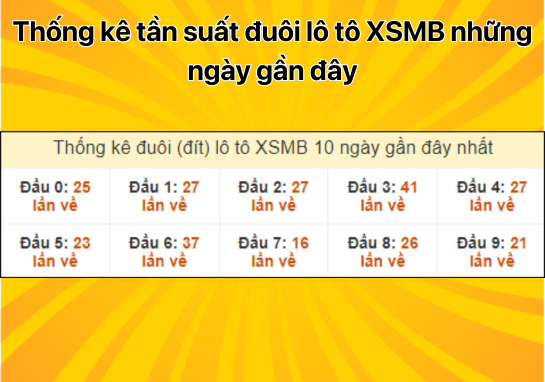 Dự đoán XSMB 28/8 - Dự đoán xổ số miền Bắc 28/8/2024 hôm nay